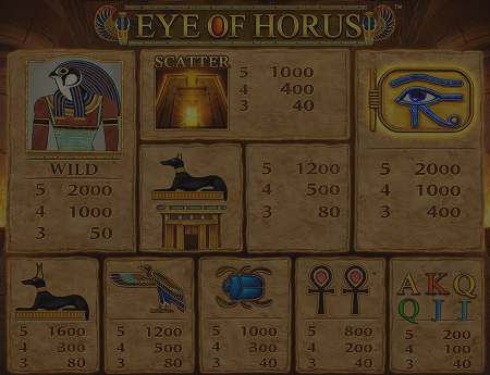 Eye of Horus